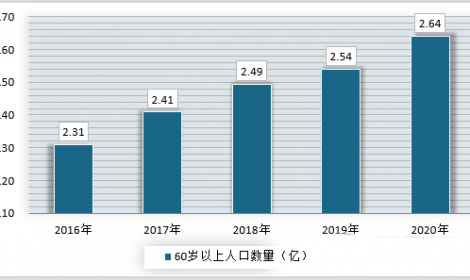 我国护工行业现状：发展处于起步阶段 人才市场需求大